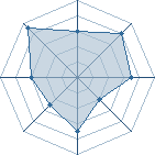 Potentiel de Naruto Sage � l'Ar�ne #26