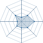 Potentiel de Truffe-man � l'Ar�ne #26