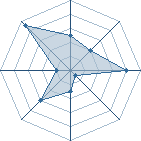 Potentiel de kimay � l'Ar�ne #26