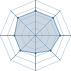 Potentiel de Hiyori � l'Ar�ne #26