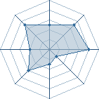 Potentiel de kira3 � l'Ar�ne #26