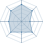 Potentiel de ghosteur � l'Ar�ne #26