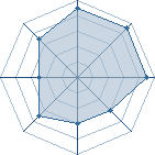 Potentiel de Taos � l'Ar�ne #26