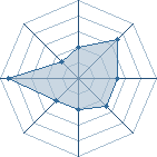 Potentiel de Gekkodien � l'Ar�ne #26