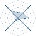 Potentiel de H&eacute;lias � l'Ar�ne #26