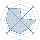 Potentiel de Makaimura � l'Ar�ne #26