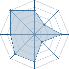 Potentiel de CorgiNevada � l'Ar�ne #26