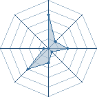 Potentiel de kocelvije � l'Ar�ne #26