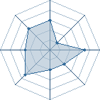 Potentiel de Pedorex � l'Ar�ne #26