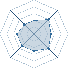 Potentiel de Max09 � l'Ar�ne #26