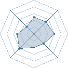 Potentiel de rockLEE45 � l'Ar�ne #26