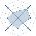 Potentiel de Poops � l'Ar�ne #26