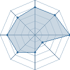 Potentiel de ouatchor � l'Ar�ne #26