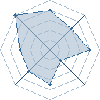 Potentiel de Yong � l'Ar�ne #26