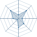 Potentiel de B&eacute;b&eacute; Mario � l'Ar�ne #26