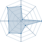 Potentiel de Sweeney Todd � l'Ar�ne #26