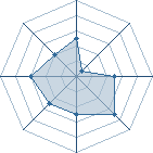 Potentiel de Homonculus � l'Ar�ne #26