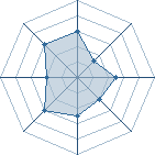 Potentiel de Snuggles � l'Ar�ne #26