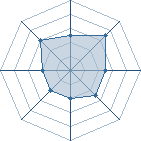 Potentiel de -kitty- � l'Ar�ne #26