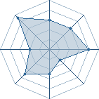 Potentiel de Tengumaru � l'Ar�ne #26