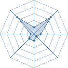 Potentiel de leroy � l'Ar�ne #26