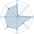 Potentiel de Ry&ucirc;kei � l'Ar�ne #26