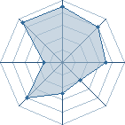 Potentiel de SOKS � l'Ar�ne #26