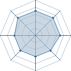 Potentiel de Xion. � l'Ar�ne #26