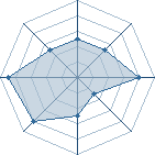 Potentiel de louve-bleu � l'Ar�ne #26