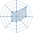 Potentiel de waydan � l'Ar�ne #26