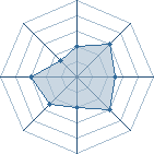 Potentiel de Ermite-sense&iuml; � l'Ar�ne #26