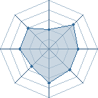 Potentiel de .yondaime1. � l'Ar�ne #26