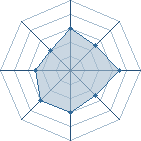 Potentiel de Teddy Beer � l'Ar�ne #26