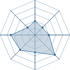 Potentiel de Darkev � l'Ar�ne #26