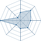 Potentiel de kabuto4 � l'Ar�ne #26