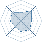 Potentiel de Sure&ntilde;os � l'Ar�ne #26