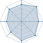 Potentiel de Shottas � l'Ar�ne #26