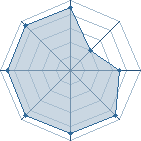 Potentiel de langas � l'Ar�ne #26