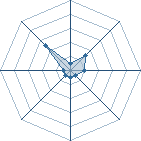 Potentiel de Kazeya � l'Ar�ne #26