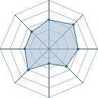 Potentiel de Juden � l'Ar�ne #26