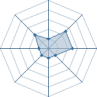 Potentiel de Siamounet � l'Ar�ne #26