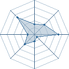 Potentiel de hamerina31 � l'Ar�ne #26