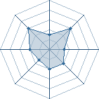 Potentiel de &curren;Kyushu&curren; � l'Ar�ne #26