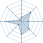 Potentiel de Razorglave � l'Ar�ne #26