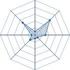 Potentiel de n@g@t0 � l'Ar�ne #26