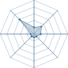 Potentiel de Dark_LinG � l'Ar�ne #26