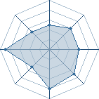 Potentiel de itachi-san-54 � l'Ar�ne #26