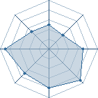 Potentiel de super42 � l'Ar�ne #26