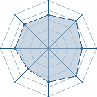 Potentiel de Volk � l'Ar�ne #26