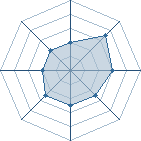 Potentiel de SuperUchiwa31 � l'Ar�ne #26